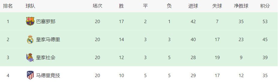 皇马目前伤员阿拉巴、门迪、居勒尔、维尼修斯、卡马文加、卡瓦哈尔、库尔图瓦、米利唐扎卡：任枪手队长时一度所有人想我走，但只有塔帅挽留并给我信任今日，勒沃库森中场扎卡在接受TA专访时谈到了自己在阿森纳效力的经历以及和阿尔特塔的过往。